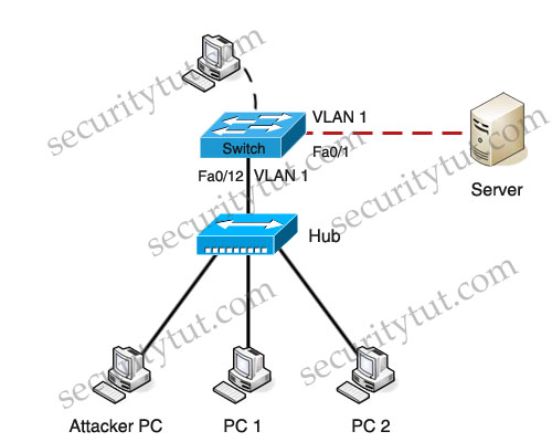 PortSecuritySim_Title.jpg