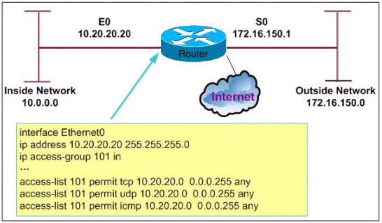 access-list.jpg