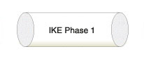 IKE_Phase1.jpg