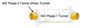 IKE_Phase1_Phase2_Step3.jpg