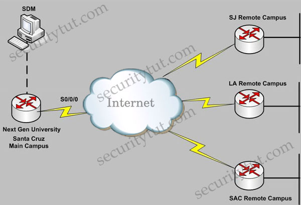 IPsec-SDM-Site-to-site-VPN.jpg