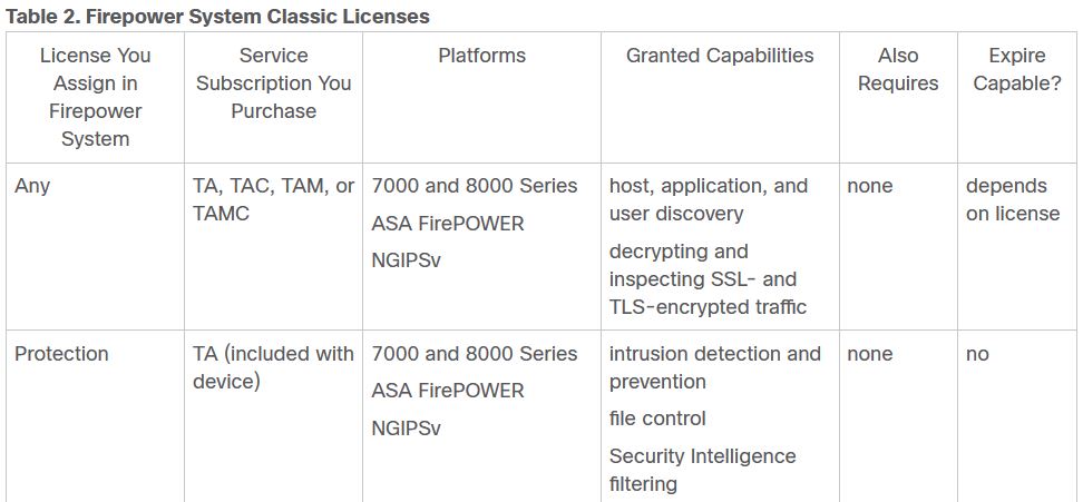 Security_Intelligence_licenses.jpg