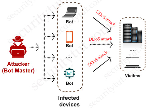 Dos_attack.jpg