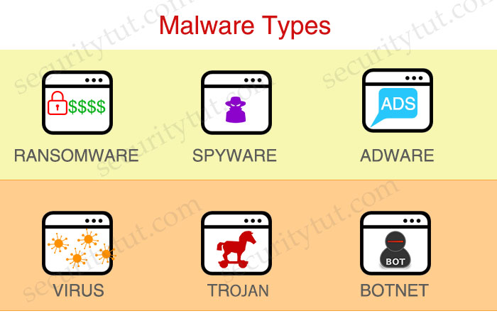 malware_overview.jpg